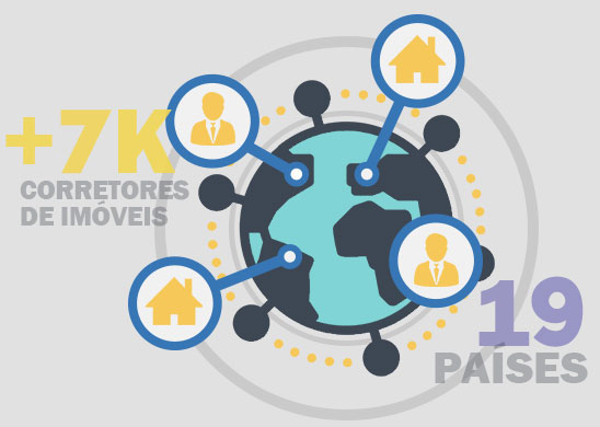 Comunidade com mais de 5600 corretores de imóveis